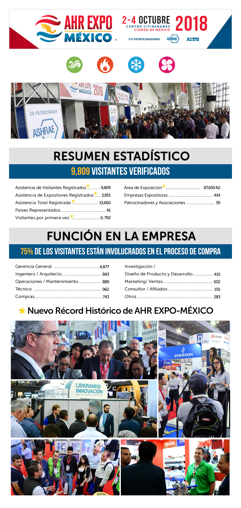 ESTADÍSTICAS AHR EXPO MÉXICO 2018